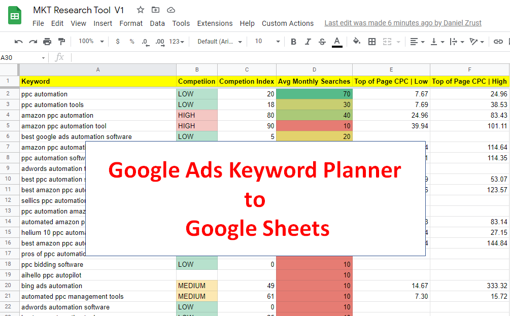 Google Ads Keyword Planner Data To Google Sheets Excel In PPC